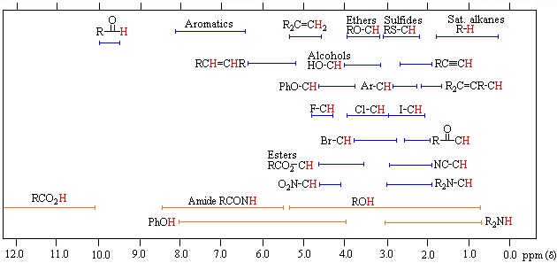 Cem Msu Edu Organic Chemistry