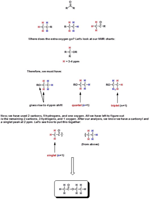 Cem Msu Edu Organic Chemistry