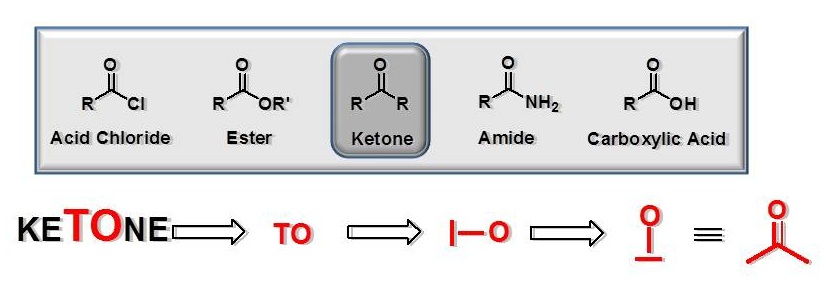 Simplify Organic Chemistry – Use what you “see” – The OChem Whisperer